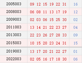 阳历1月6日开奖号码汇总