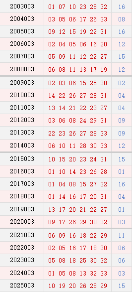 第003期历史同时号码